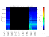 marsis ais plot