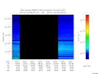 marsis ais plot