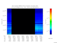 marsis ais plot