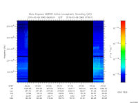 marsis ais plot