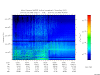 marsis ais plot