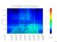 marsis ais plot