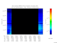 marsis ais plot