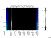 marsis ais plot