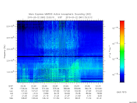 marsis ais plot