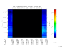 marsis ais plot