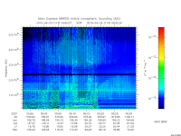 marsis ais plot