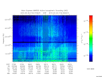 marsis ais plot