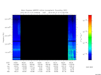 marsis ais plot