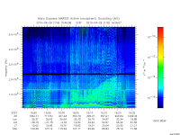 marsis ais plot