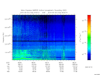 marsis ais plot