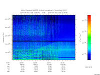 marsis ais plot
