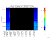 marsis ais plot