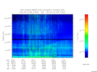 marsis ais plot