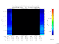 marsis ais plot
