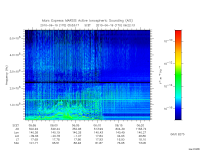 marsis ais plot