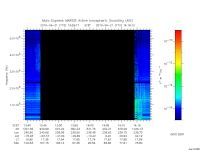 marsis ais plot