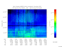marsis ais plot