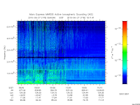 marsis ais plot