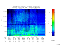 marsis ais plot