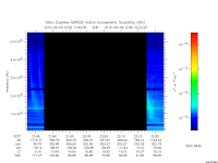marsis ais plot