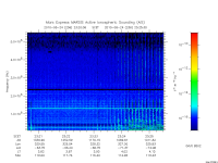 marsis ais plot