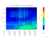 marsis ais plot