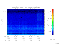 marsis ais plot