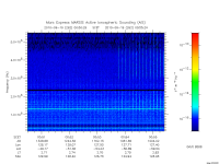 marsis ais plot