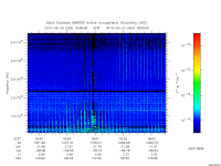 marsis ais plot