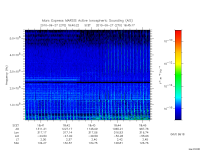 marsis ais plot