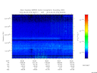 marsis ais plot