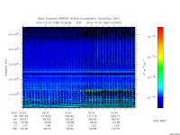 marsis ais plot