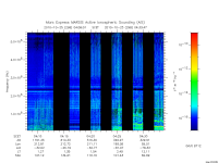 marsis ais plot