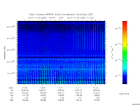 marsis ais plot