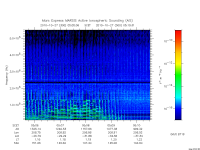 marsis ais plot