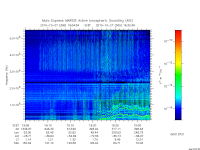 marsis ais plot