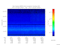 marsis ais plot