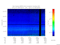 marsis ais plot