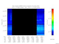 marsis ais plot