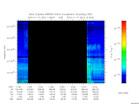 marsis ais plot