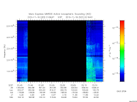 marsis ais plot