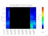 marsis ais plot