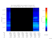 marsis ais plot