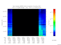 marsis ais plot