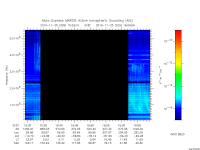 marsis ais plot