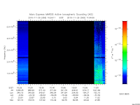 marsis ais plot