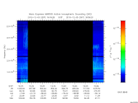 marsis ais plot