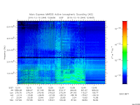 marsis ais plot