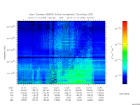marsis ais plot